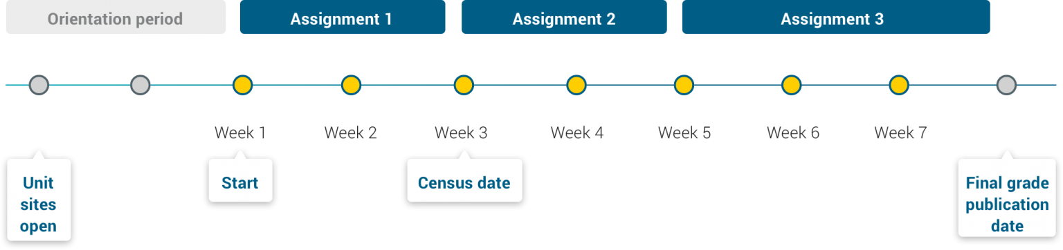 southern-cross-university-academic-calendar-universitycalendars