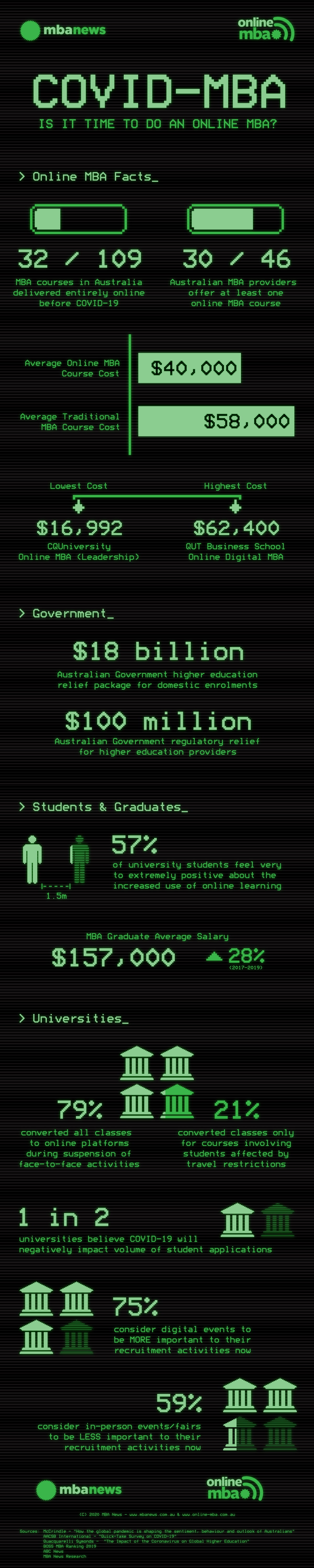 COVID-MBA: Is It Time To Do An Online MBA?