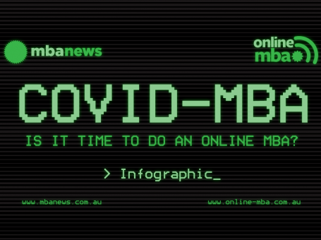 COVID-MBA: Is It Time To Do An Online MBA?