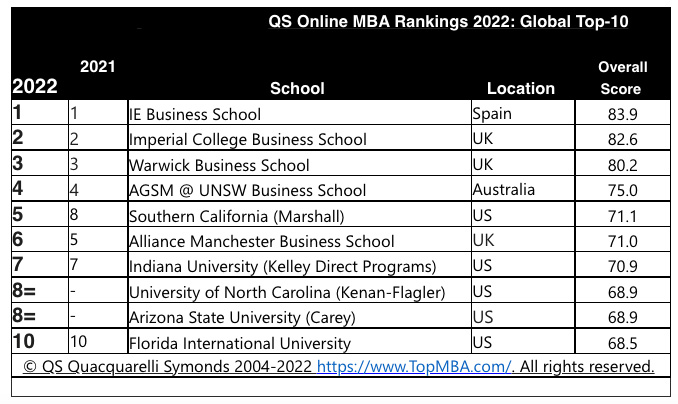 australian business school